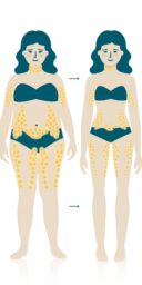 Weight vs Fat infographic